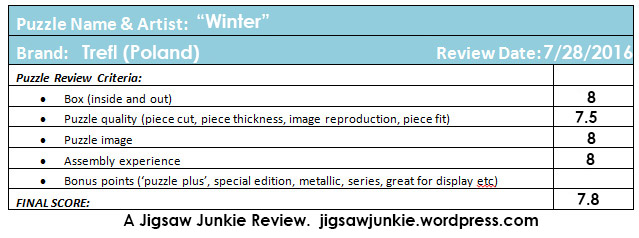 Jigsaw Junkies - Review: “Winter” — Trefl, 7.8/10