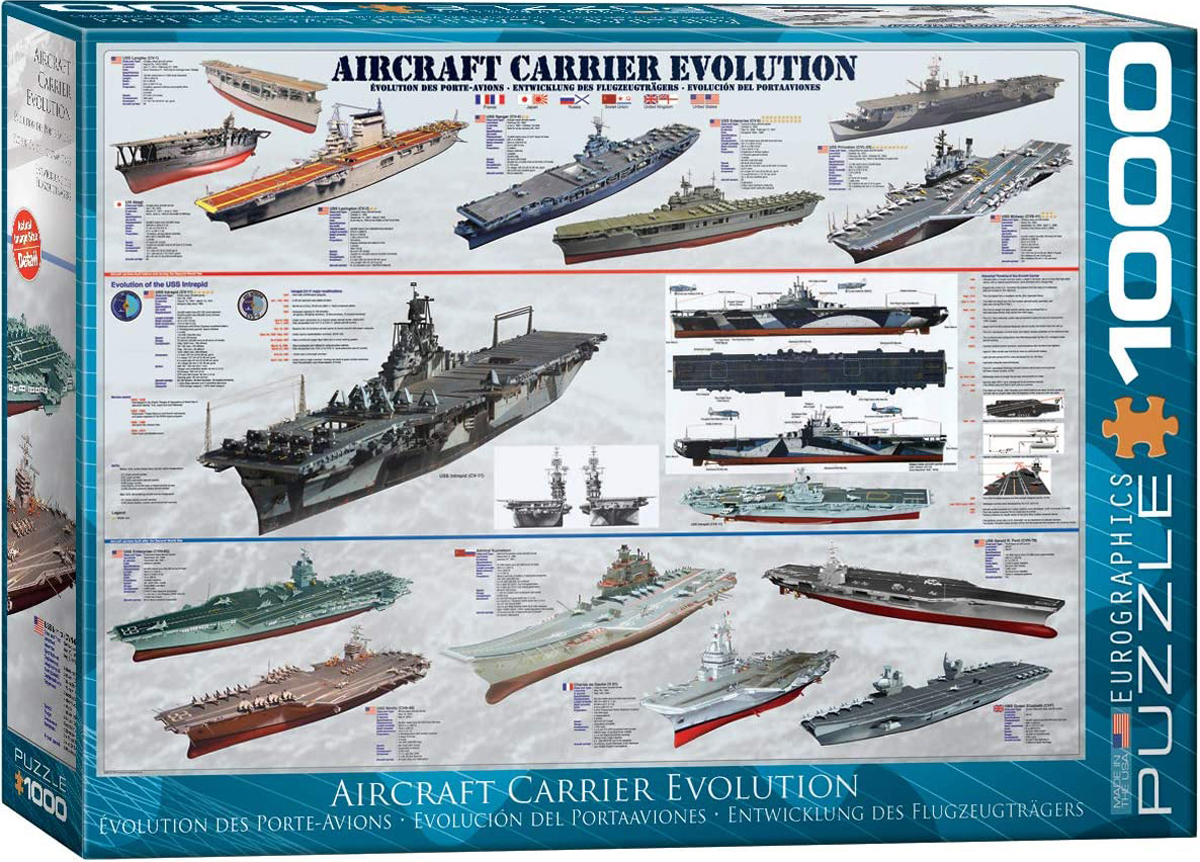Aircraft Carrier Evolution