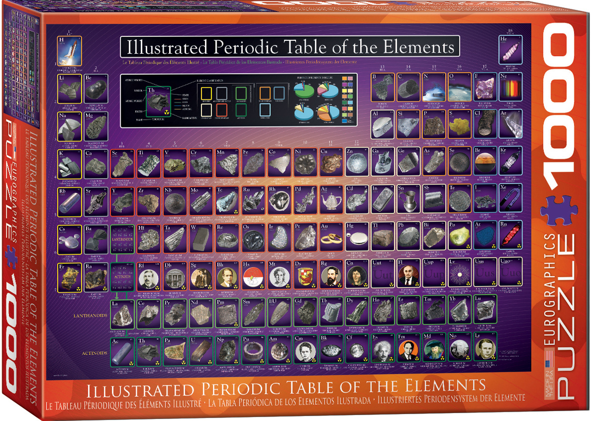 Illustrated Periodic Table of the Elements