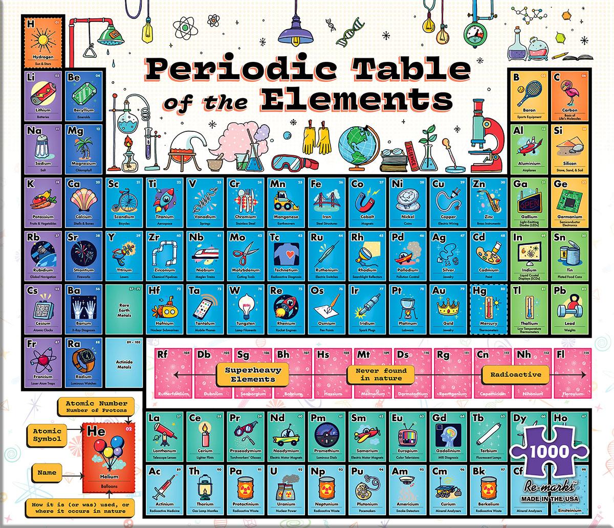 Periodic Table Educational Jigsaw Puzzle