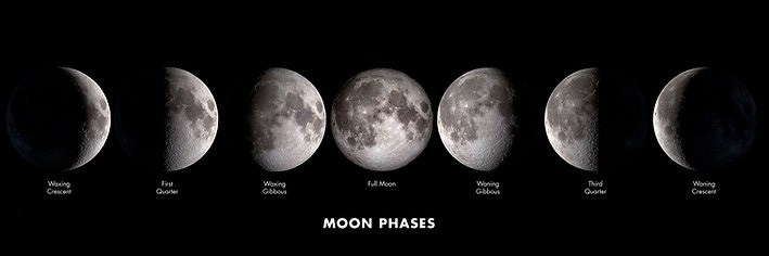 Moon Phases Panorama