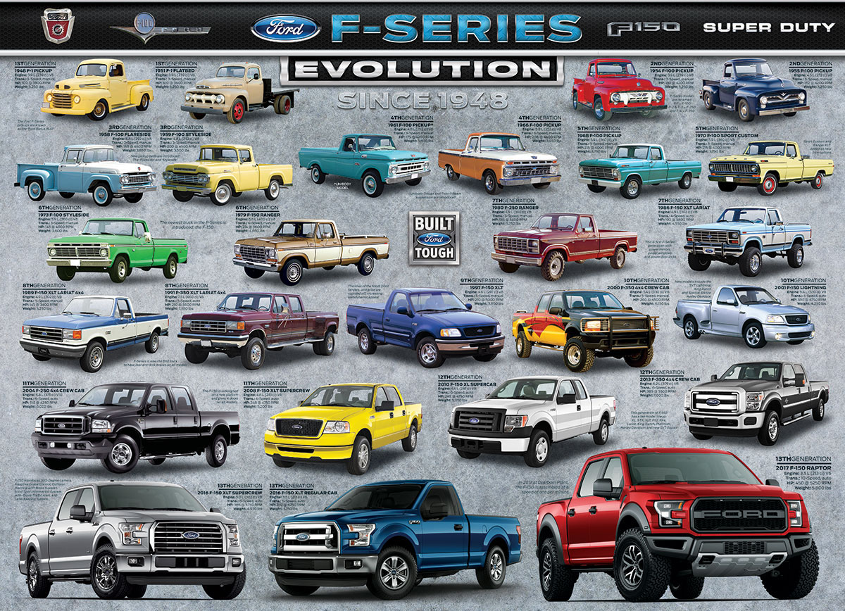 Evolution Of Ford Trucks