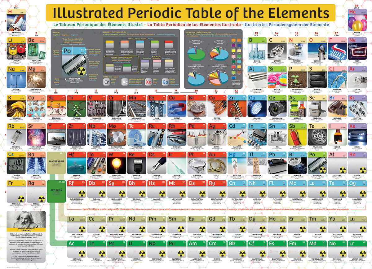 Illustrated Periodic Table of the Elements Educational Jigsaw Puzzle