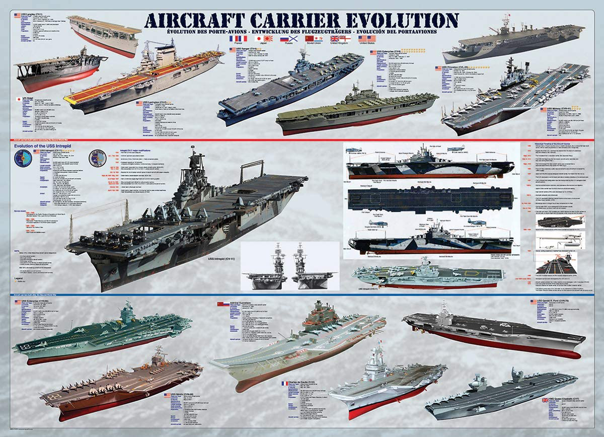 Aircraft Carrier Evolution Boats Jigsaw Puzzle