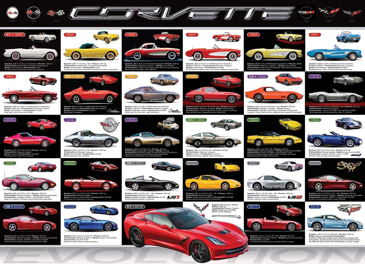 Corvette Evolution Car Jigsaw Puzzle