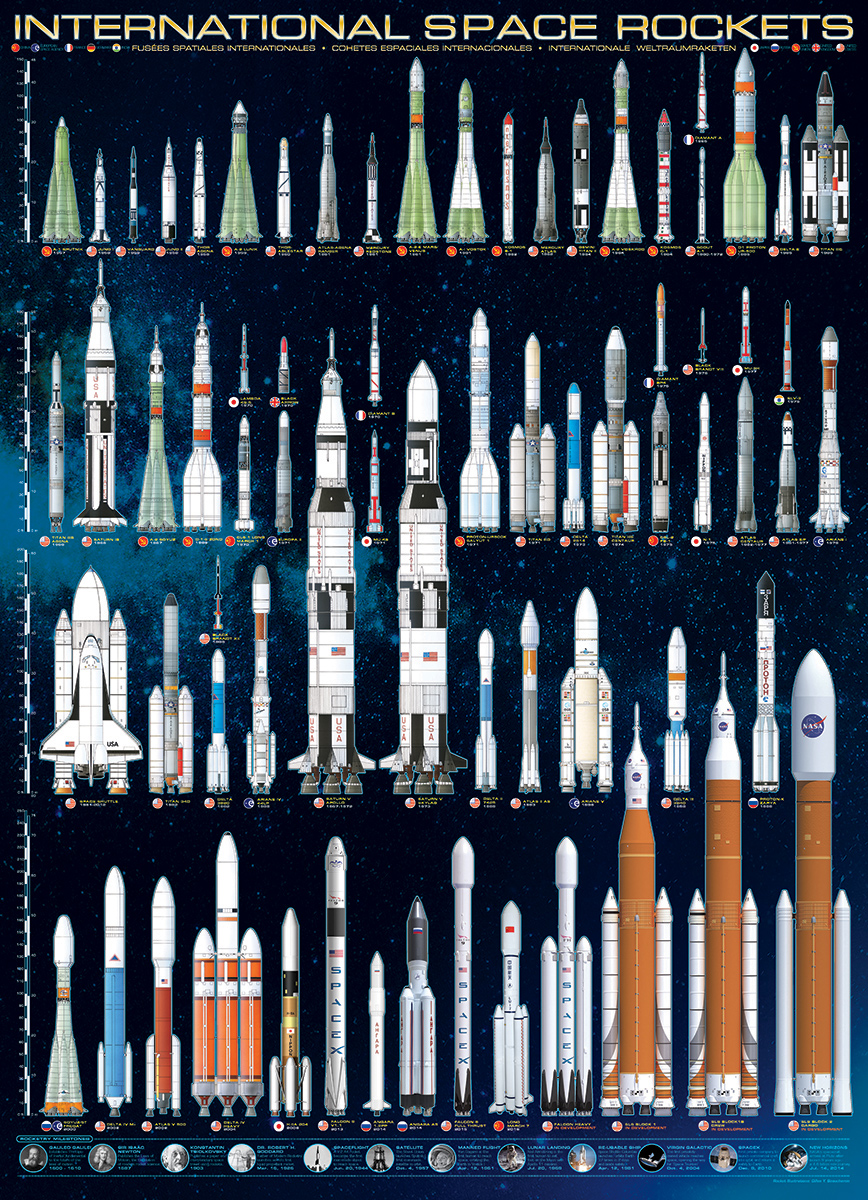 International Space Rockets Space Jigsaw Puzzle