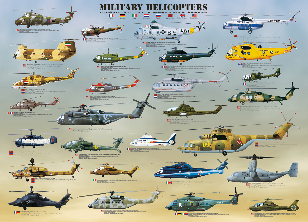 Military Helicopters Plane Jigsaw Puzzle