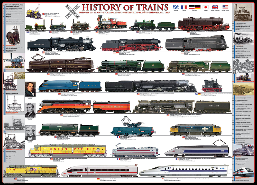 History of Trains (Small Box) Train