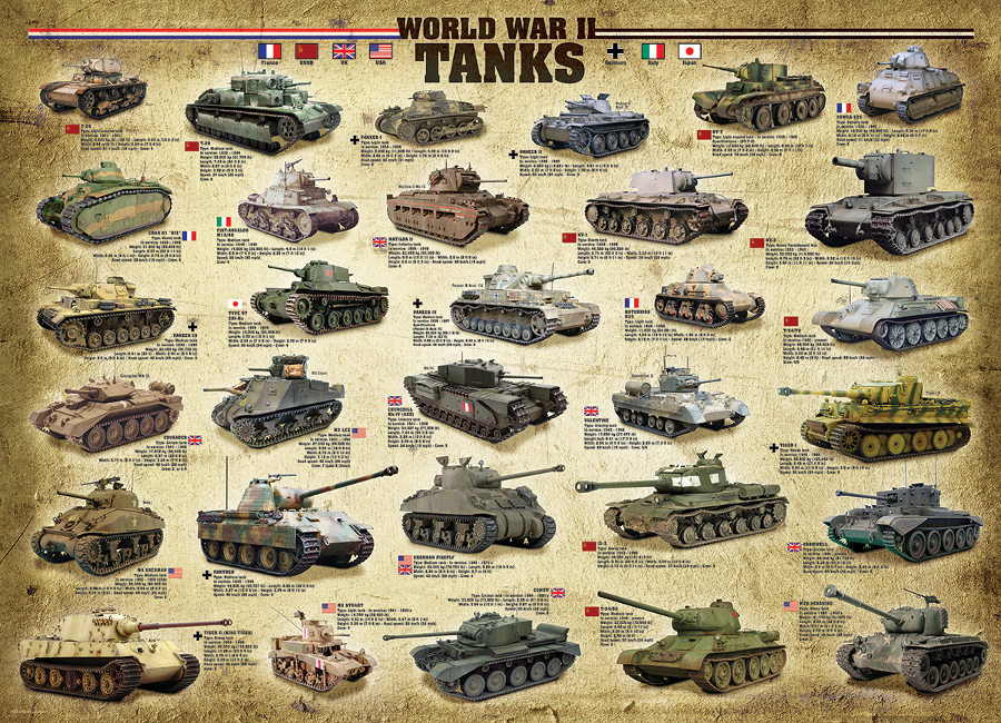 Tanks of WWII (Small Box), 1000 Pieces, Eurographics | Puzzle Warehouse