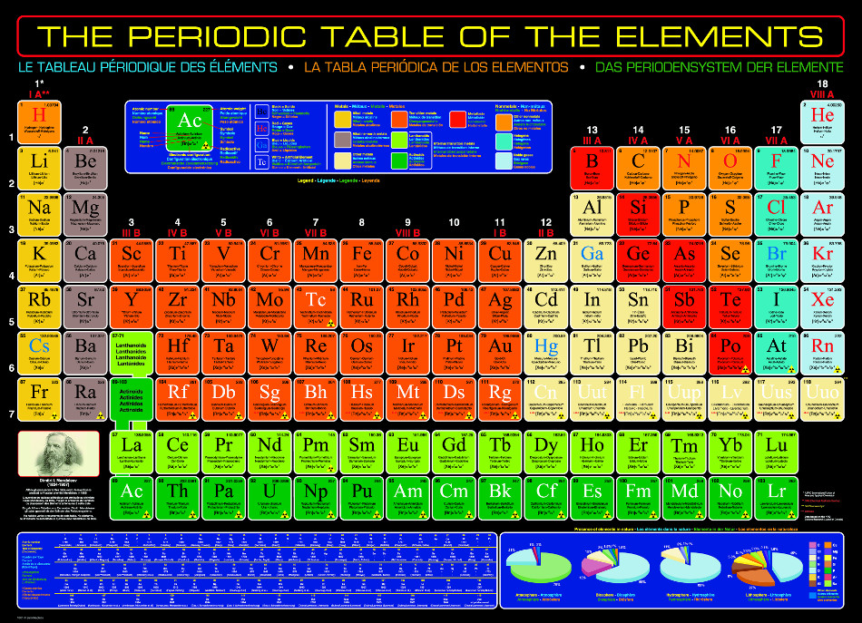 Periodic Table of Elements (Small Box), 1000 Pieces, Eurographics ...