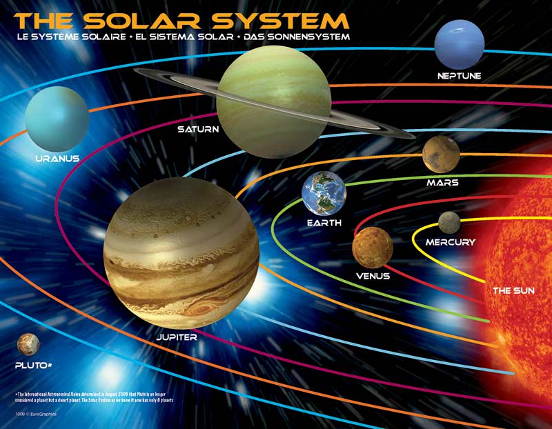 The Solar System Mini Puzzle, 100 Pieces, Eurographics | Puzzle Warehouse