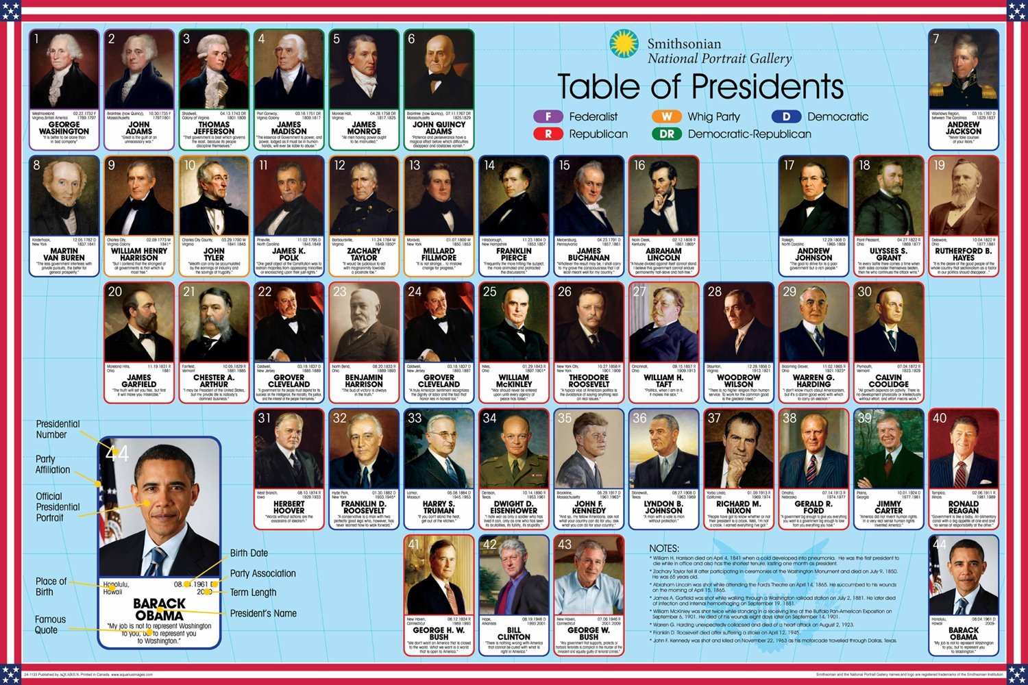 Smithsonian (Smithsonian) - Presidents, 1000 Pieces, Aquarius | Puzzle ...