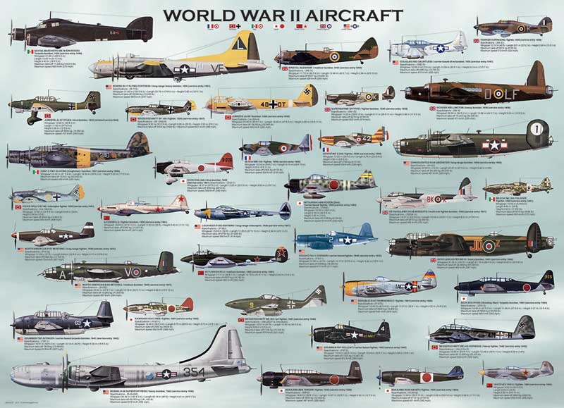 World War II Aircraft, 500 Pieces, Eurographics | Puzzle Warehouse