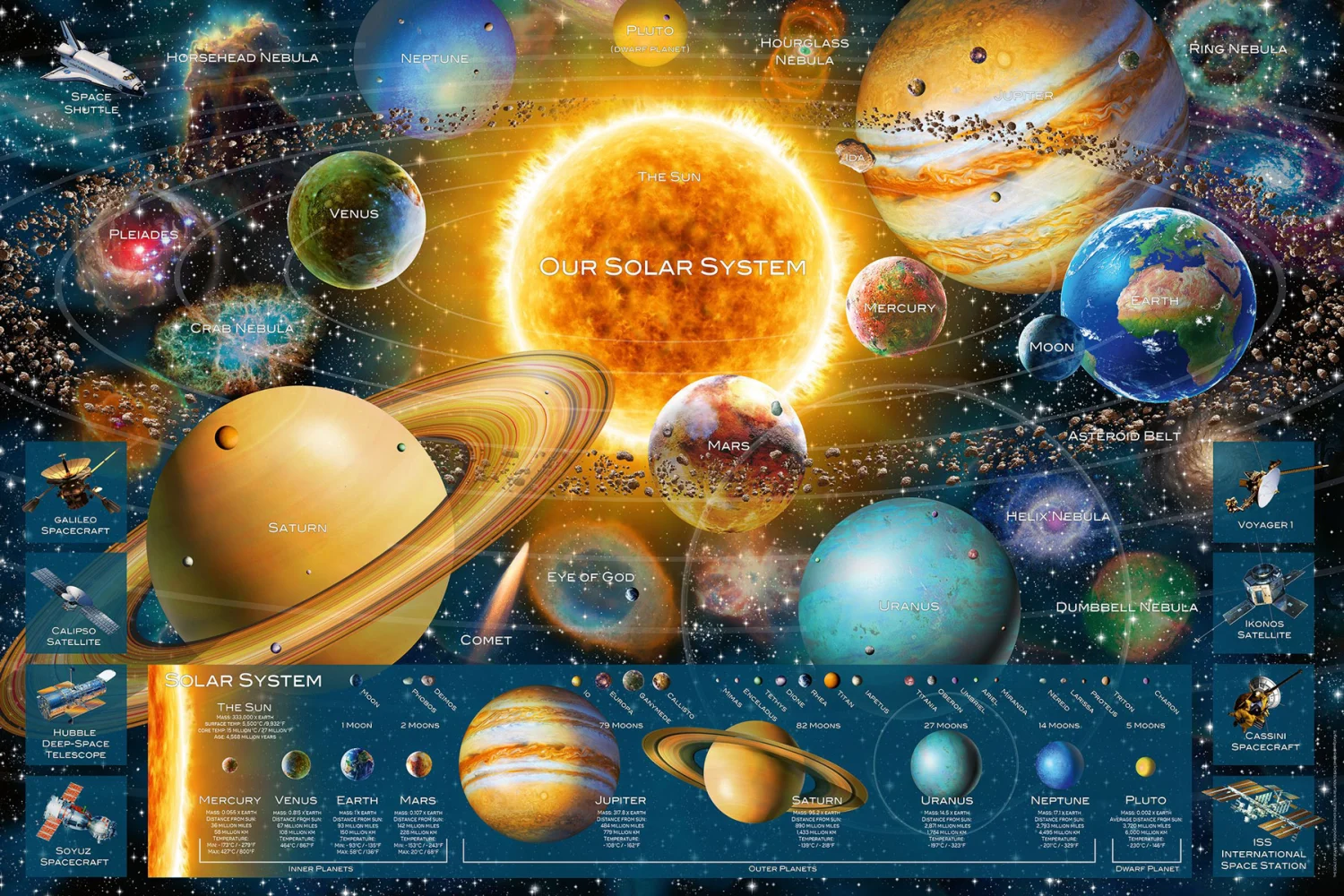 Space Odyssey - 5000 Piece Jigsaw Puzzle by Ravensburger