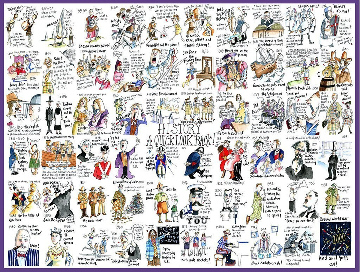 History - Scratch and Dent London & United Kingdom