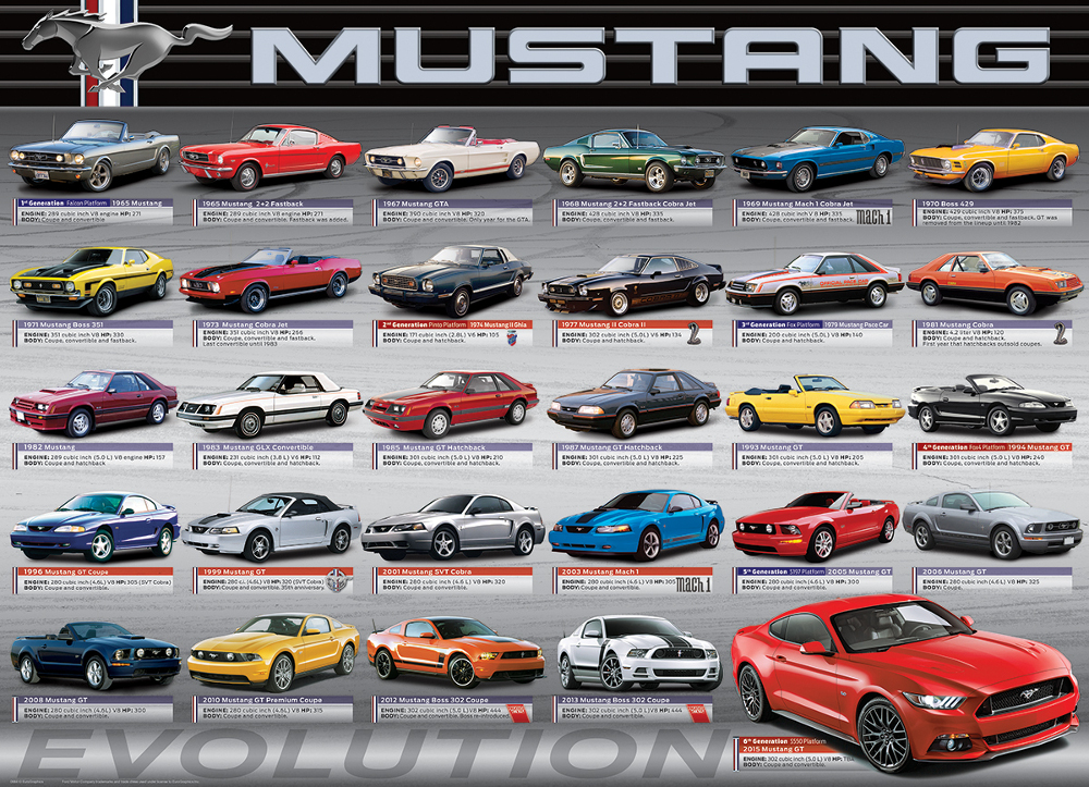Ford Mustang Evolution 50th Anniversary Car Jigsaw Puzzle