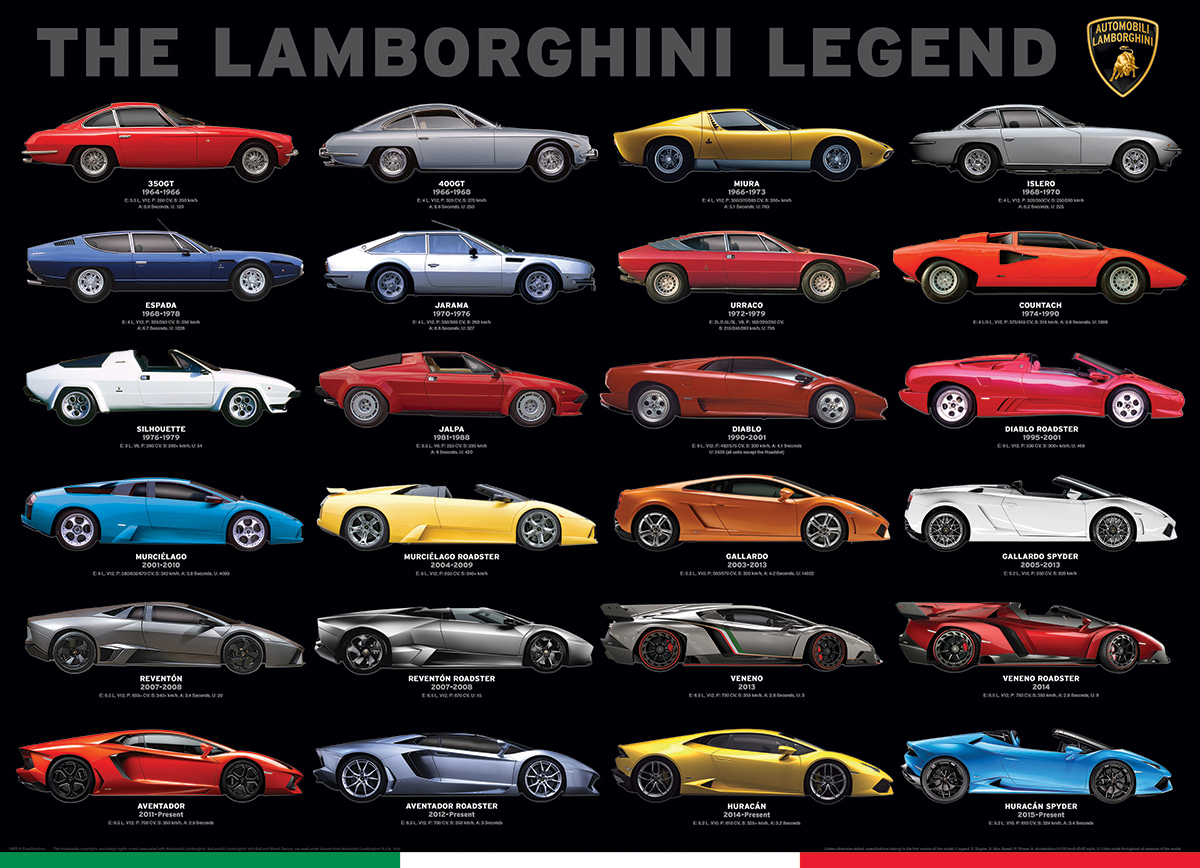 The Lamborghini Legend Car Jigsaw Puzzle
