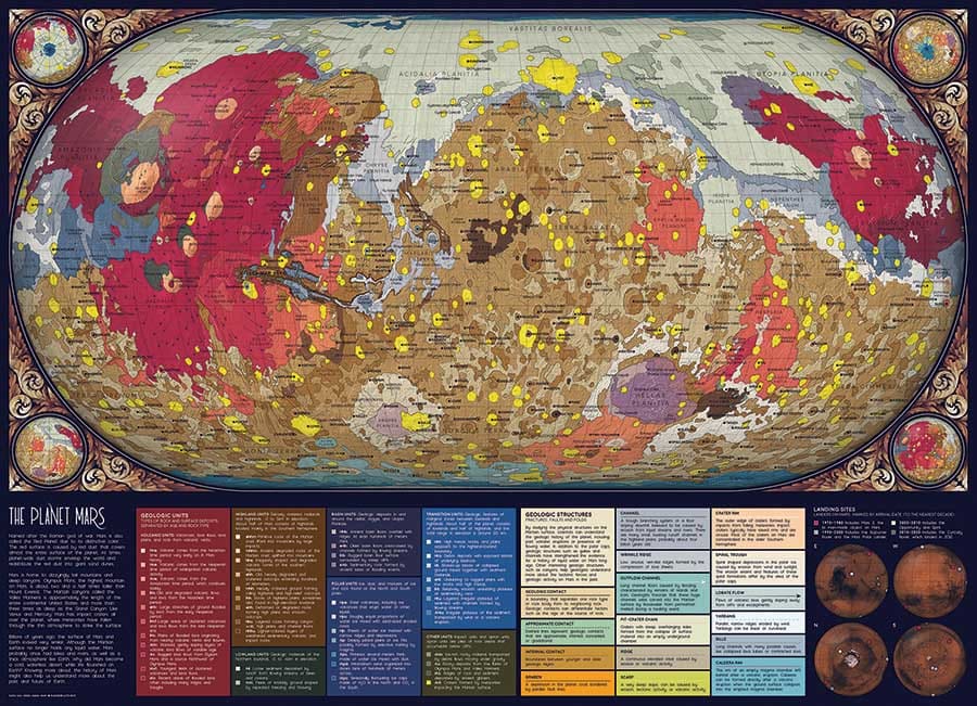 The Planet Mars Space