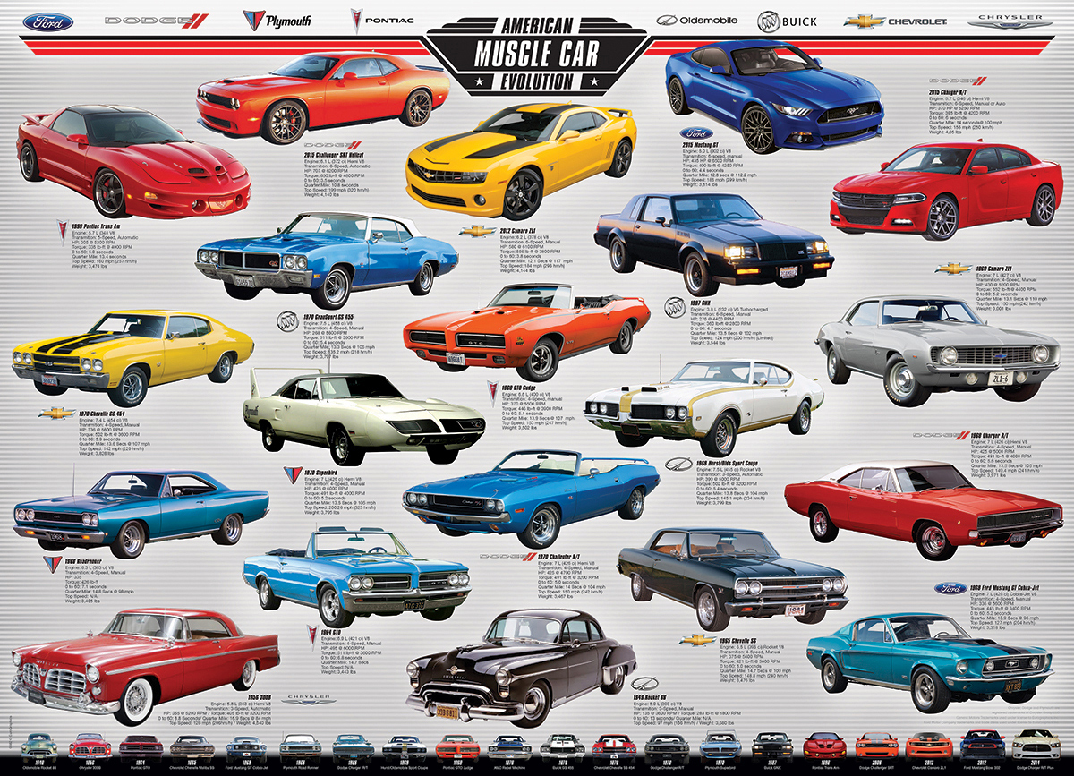 American Muscle Car Evolution - Scratch and Dent Car Jigsaw Puzzle