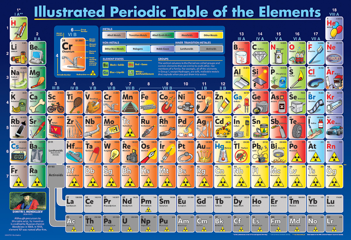 Eurographics Ilrated Periodic Table Of The Elements 200 Piece Puzzle