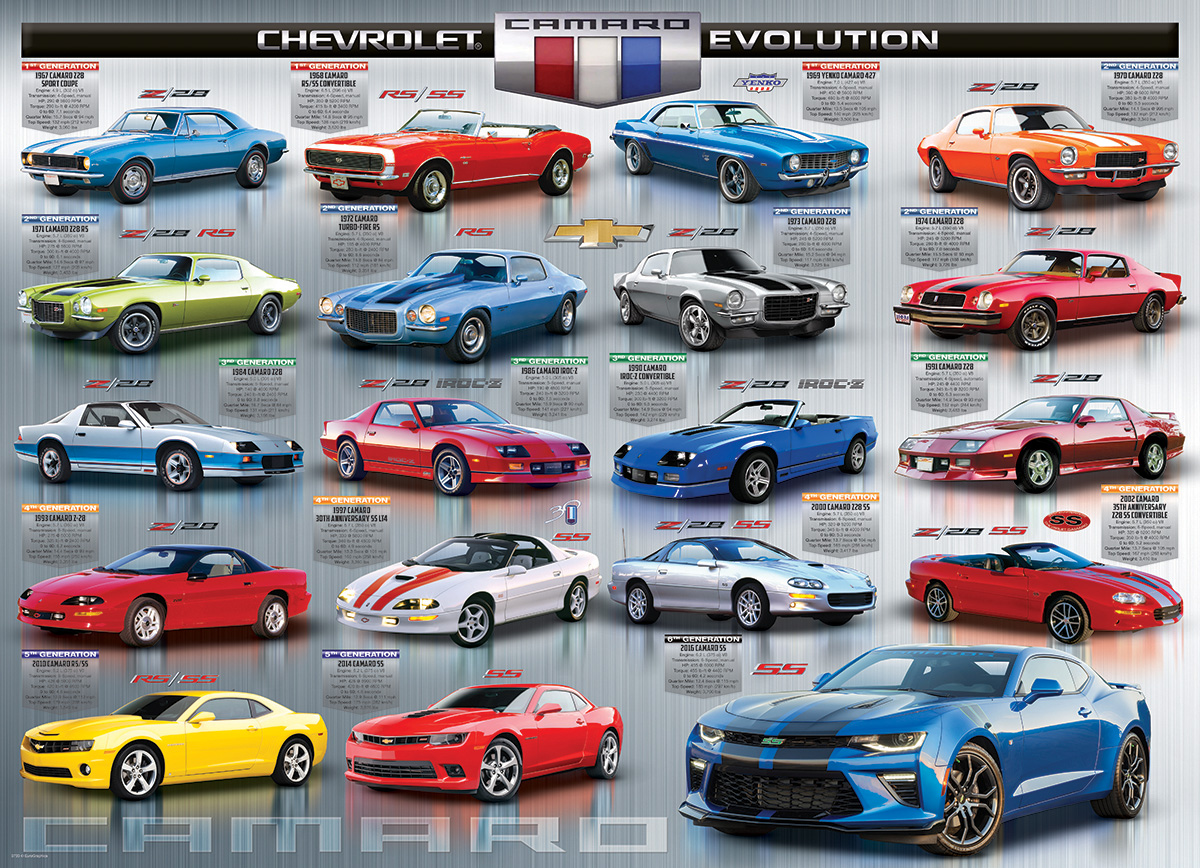 Chevrolet The Camaro Evolution - Scratch and Dent Car Jigsaw Puzzle