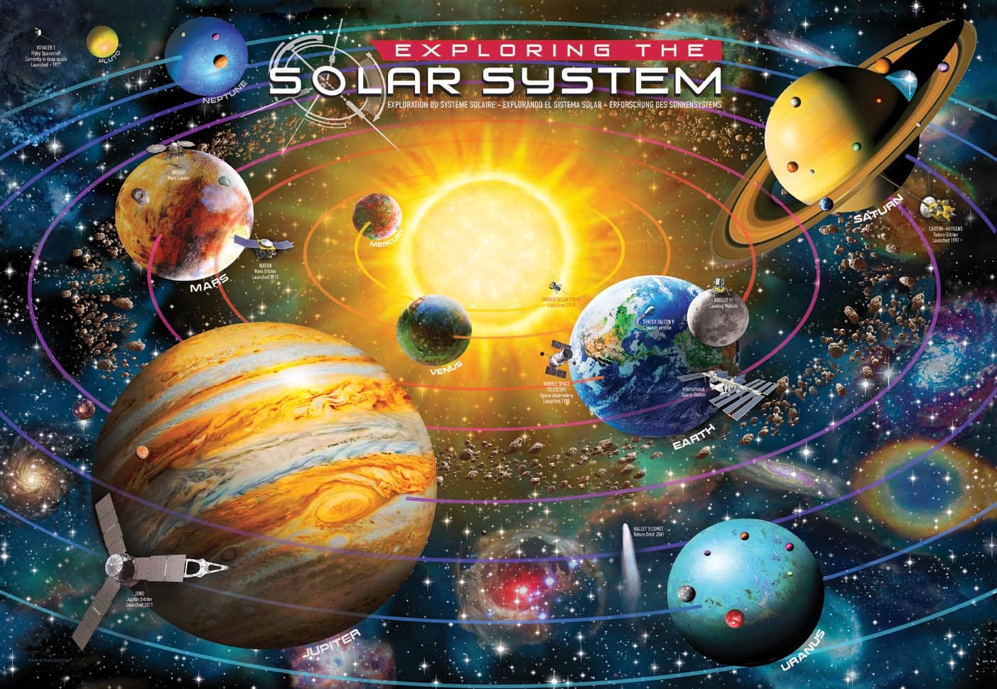 Exploring the Solar System Space
