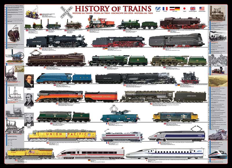 History of Trains Train Jigsaw Puzzle