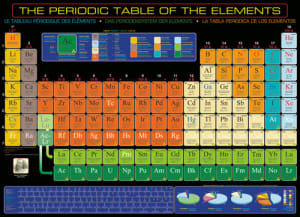 The Periodic Table of the Elements Science By Eurographics