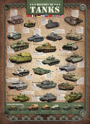 History of Tanks Pattern & Geometric By Eurographics