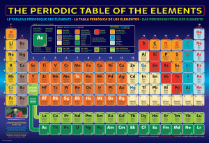 The Periodic Table of the Elements Science By Eurographics