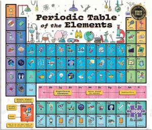 Periodic Table Science Jigsaw Puzzle By Re-marks