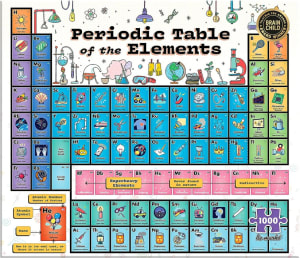 Periodic Table Science By Re-marks