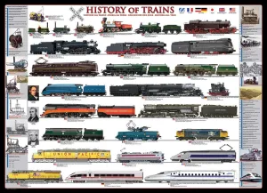 History of Trains Pattern & Geometric By Eurographics