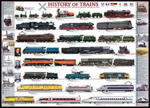 History of Trains