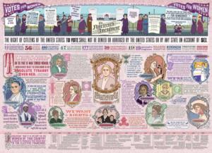 The Nineteenth Amendment United States Jigsaw Puzzle By Cobble Hill