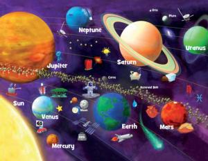 Educational Maps Solar System Glow