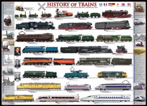 History of Trains (Small Box) Pattern & Geometric By Eurographics
