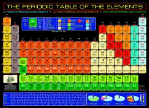 Periodic Table of Elements (Small Box) Science By Eurographics