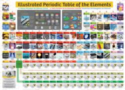Illustrated Periodic Table of the Elements Science Large Piece By Eurographics